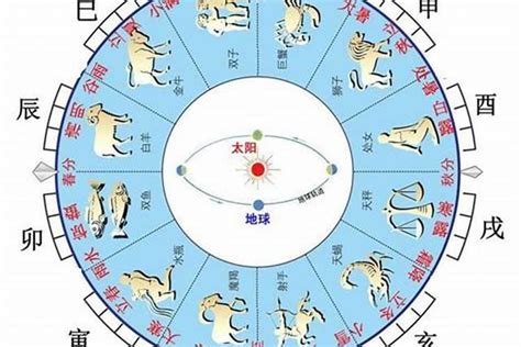 天干三朋|八字干支直斷訣，《天三朋》非常準